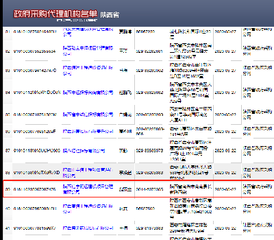 <b>政府采購代理機(jī)構(gòu)</b>