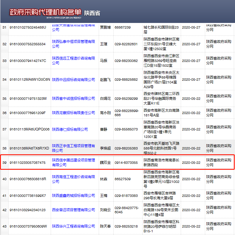 政府采購代理機構