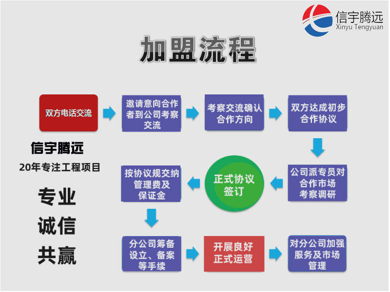天津建筑設計院加盟