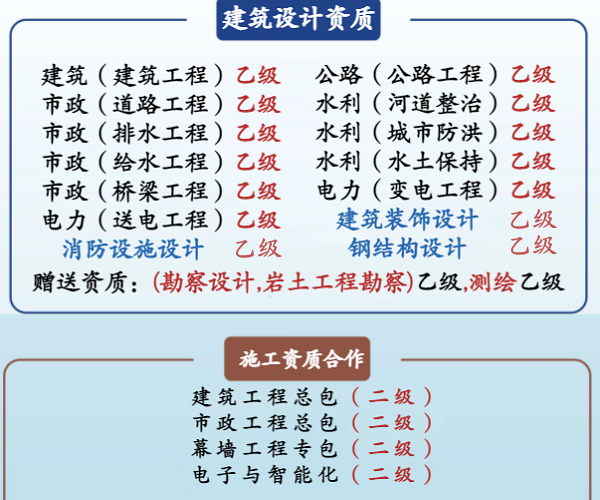 加盟有建筑設計資質(zhì)的公司，成立分公司能不能招投標？
