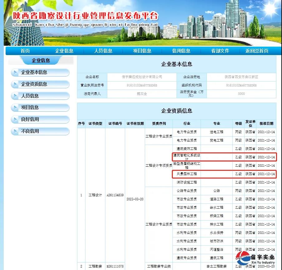 信宇騰遠規(guī)劃設計有限公司成功申請風景園林工程、建筑智能化系統(tǒng)“二項乙級設計資質