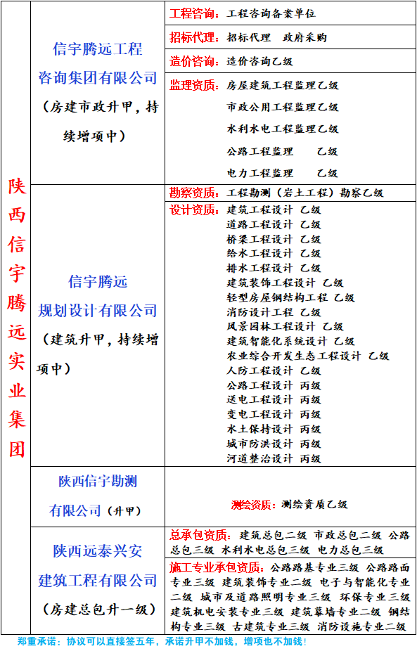 廣州乙級建筑設計院加盟找哪家