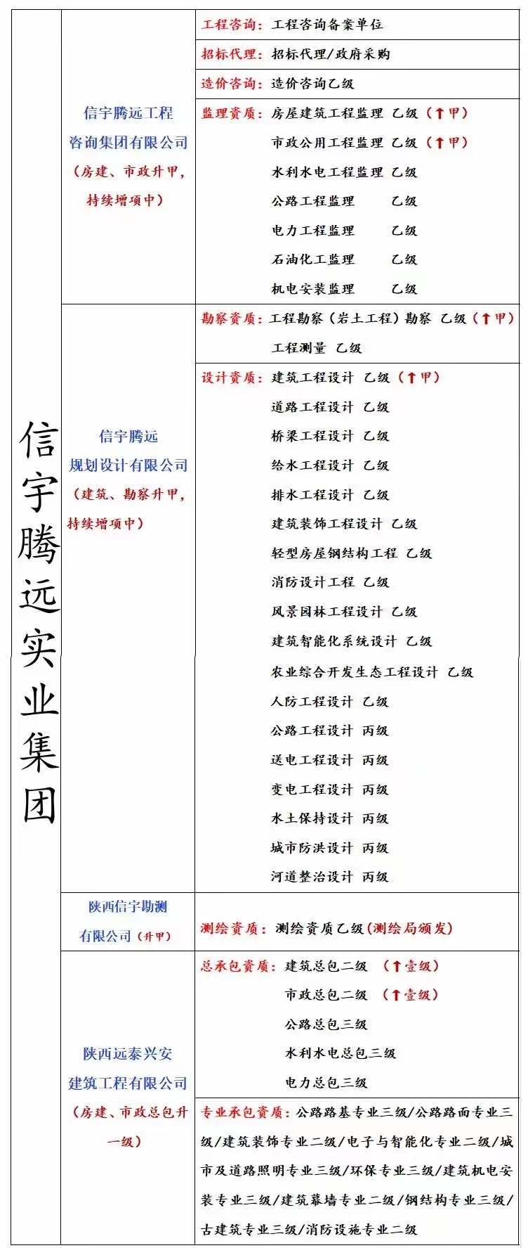 建筑設計資質分公司加盟