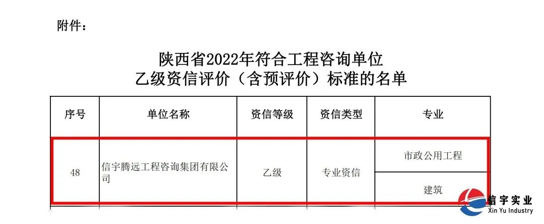 信宇騰遠成功申請工程咨詢乙級資信評價資質