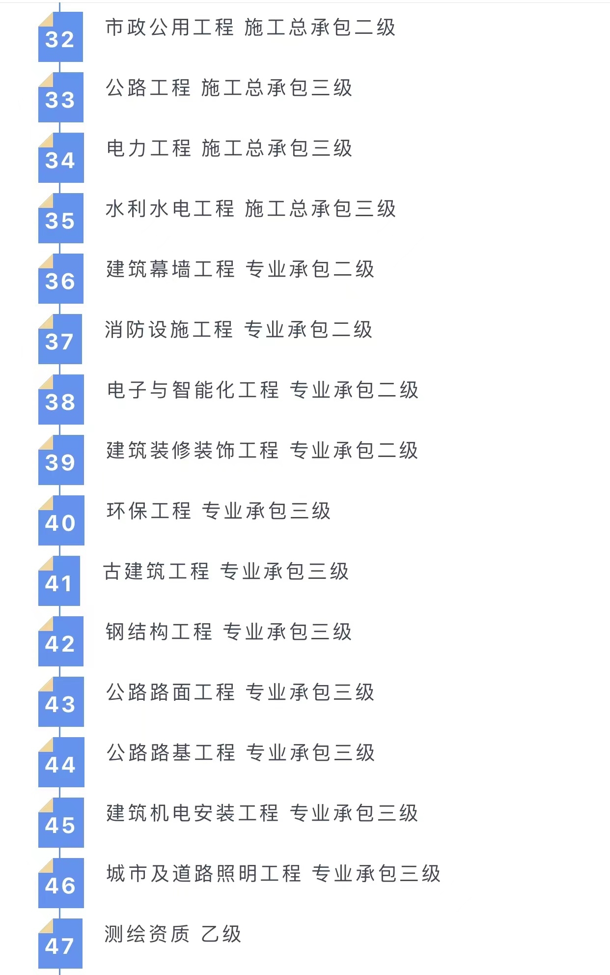 信宇騰遠資質詳情