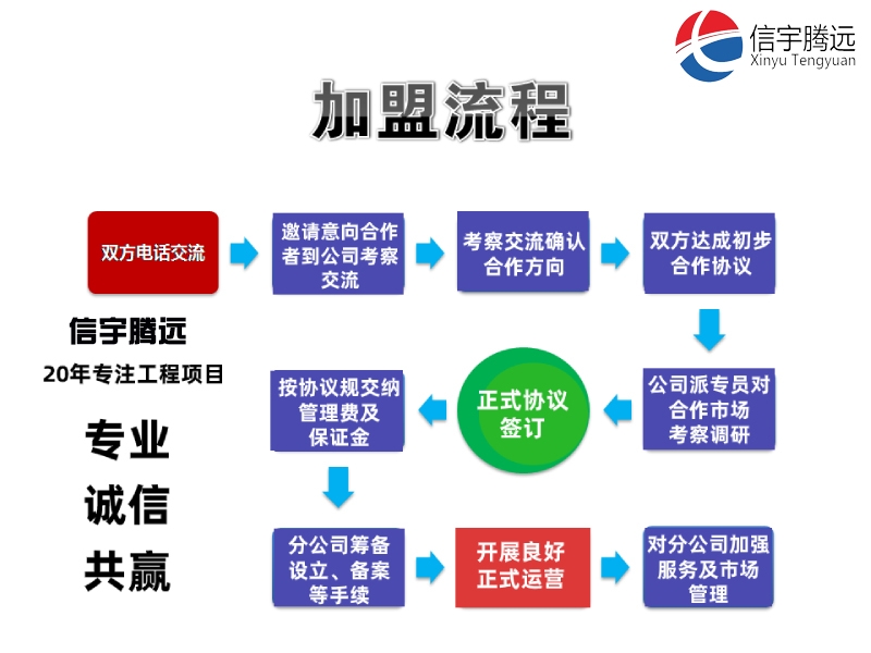 農林設計院加盟