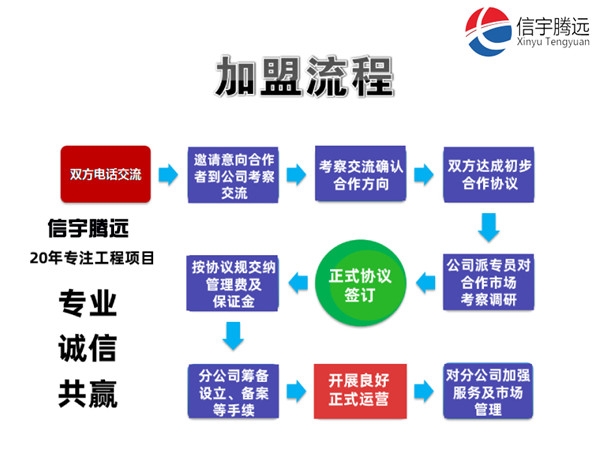 乙級監理資質加盟