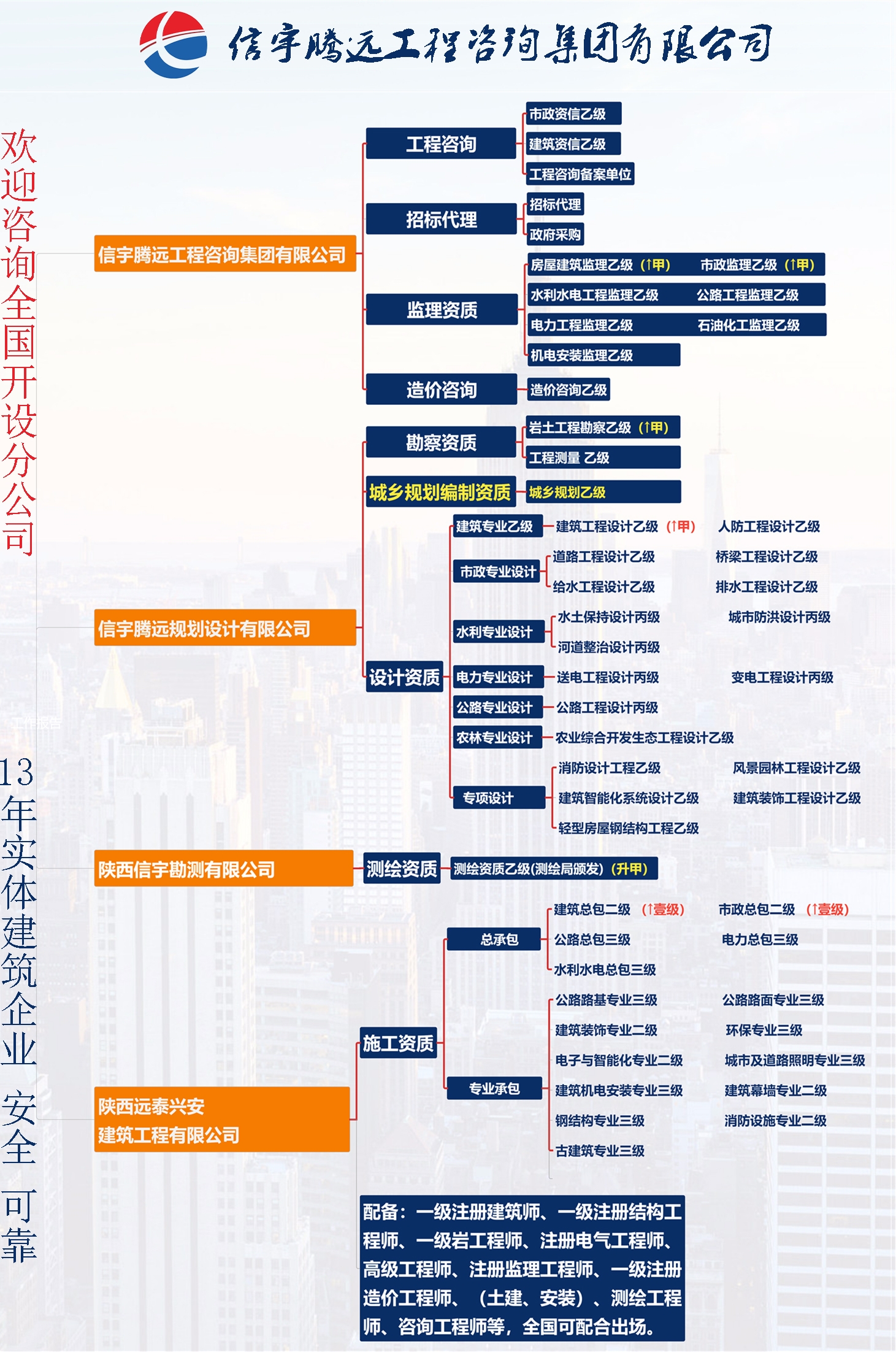信宇騰遠資質詳情