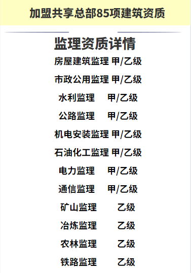 監(jiān)理加盟分公司合作資質(zhì)