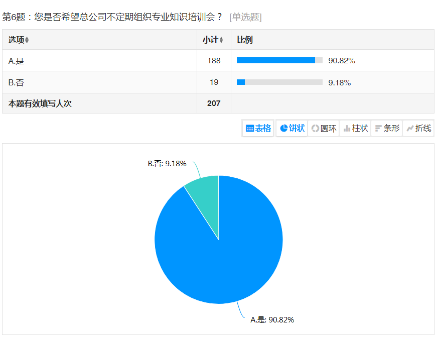 信宇騰遠全國戰(zhàn)略合作伙伴線上交流會圓滿召開