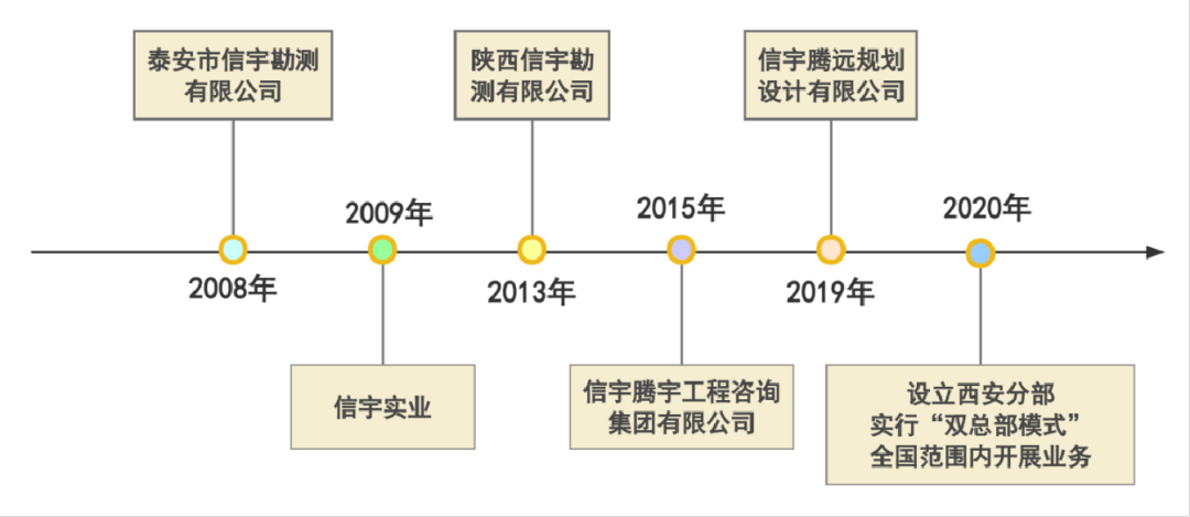 信宇騰遠全國戰(zhàn)略合作伙伴線上交流會圓滿召開