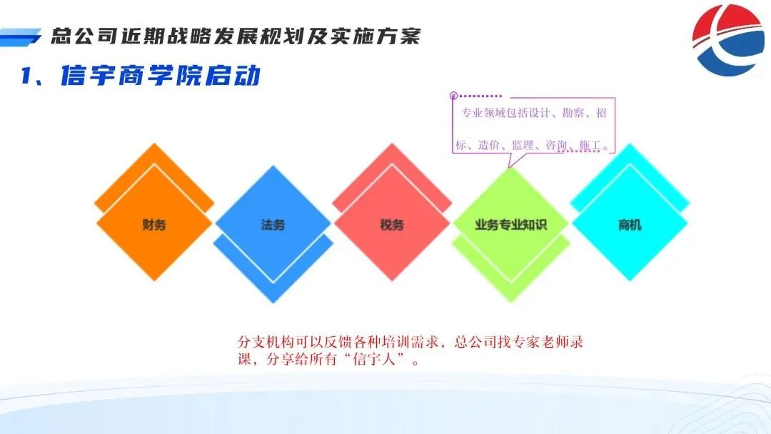 信宇騰遠全國戰(zhàn)略合作伙伴線上交流會圓滿召開