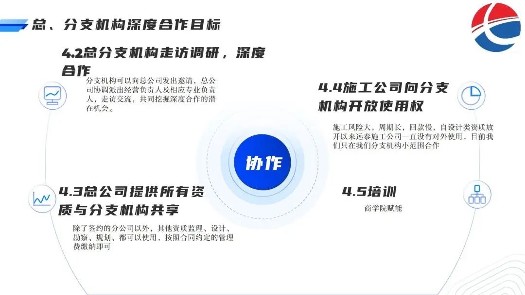 信宇騰遠全國戰(zhàn)略合作伙伴線上交流會圓滿召開