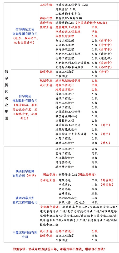 甲級建筑設計院分公司加盟