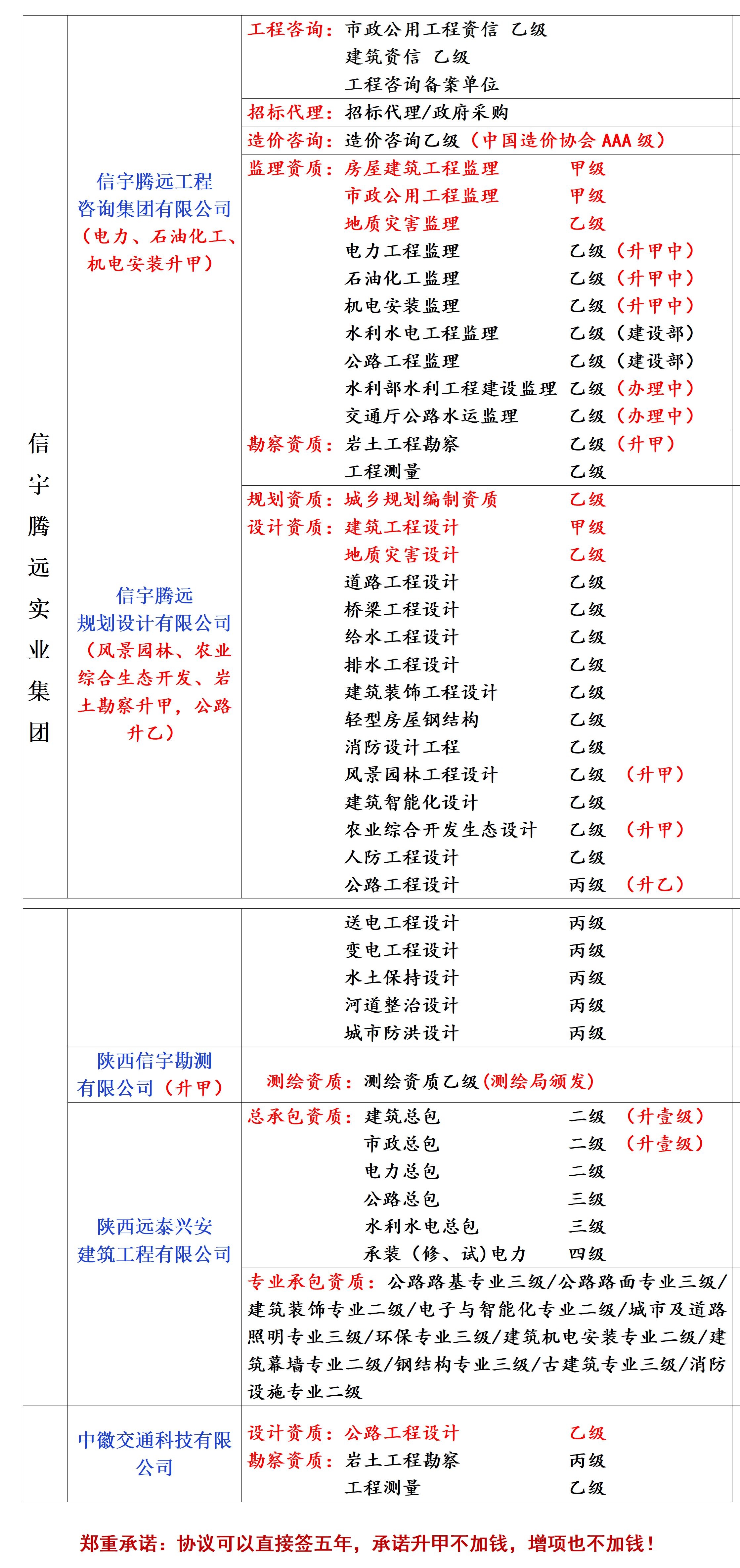 建筑設(shè)計(jì)公司資質(zhì)加盟