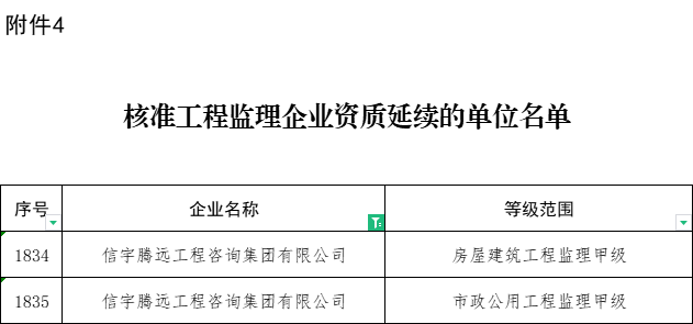 信宇騰遠房屋建筑工程監理甲級、市政公用工程監理甲級延期成功