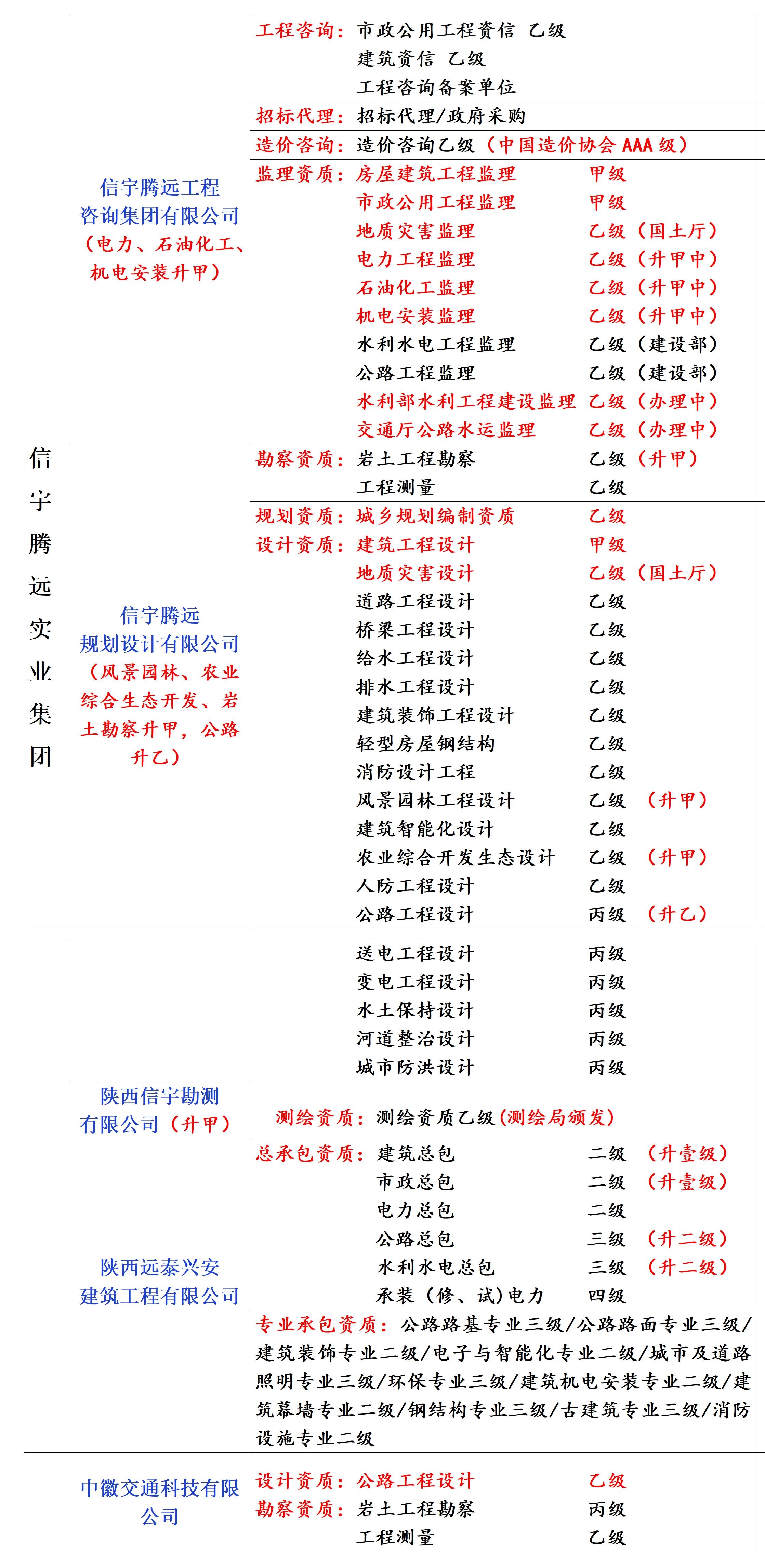 監理資質可以加盟嗎